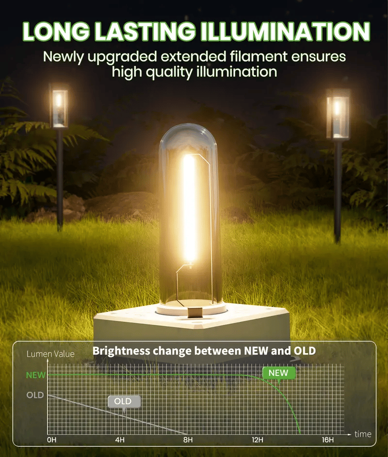 Elegant Solar Pathway Lights Modern Luxury IP65 Waterproof