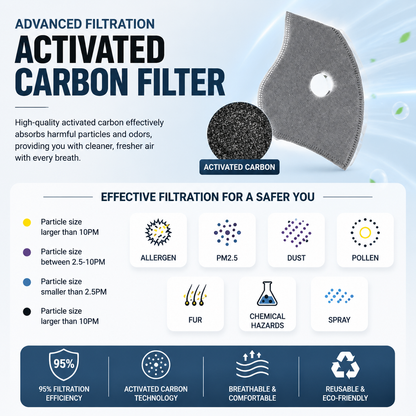 🔥LAST DAY 50% OFF - 💖Reusable Carbon Filter Dust Mask – Built for Active Lifestyles